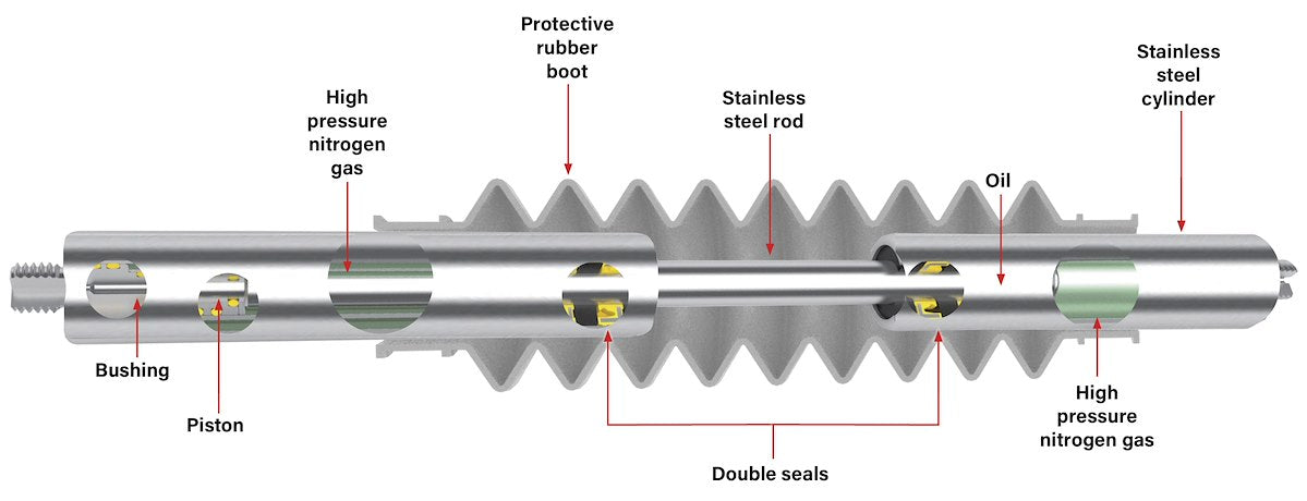 Roadmaster Steering Stabilizer – Exact Center, Aftermarket, Custom Mounting Bracket Sold Seperate – view 2